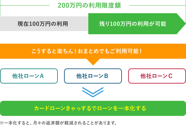 こうすると楽ちん！おまとめでもご利用可能！