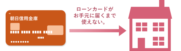 ローンカードがお手元に届くまで使えない。