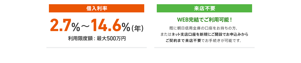 借入利率 2.7%~14.6%(年)利用限度額:最大500万円 来店不要 WEB完結でご利用可能!すでに朝日信用金庫の口座をお持ちの方、またはネット支店口座を新規にご開設でお申込みからご契約まで来店不要でお手続きが可能です。