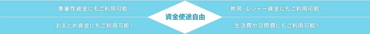 資金使徒自由 事業性資金にもご利用可能! 教育・レジャー資金にもご利用可能! おまとめ資金にもご利用可能! 生活費や交際費にもご利用可能!